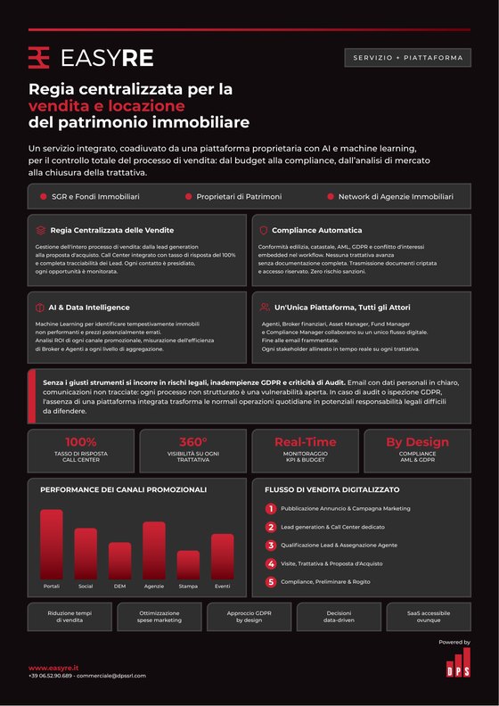 Prima pagina della brochure EASYRE